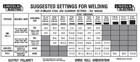 weld sheet metal to steel|welder settings for sheet metal.